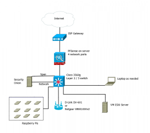 Lab Design v1