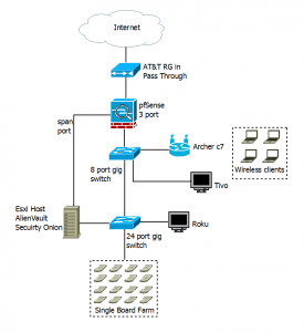 Lab Design v2